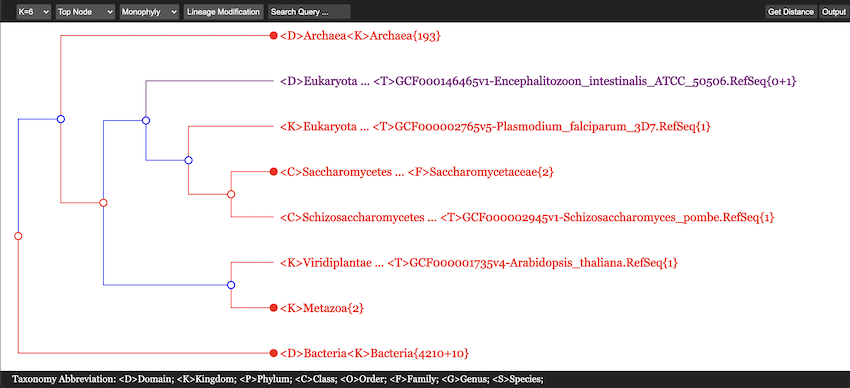 A typical page of CVTree Viewer